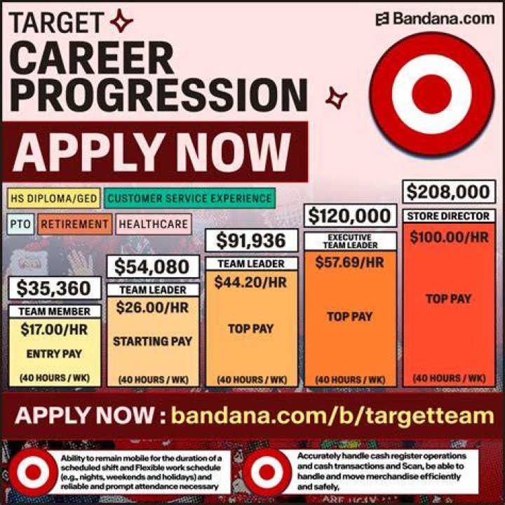 Does Target have employee benefits?