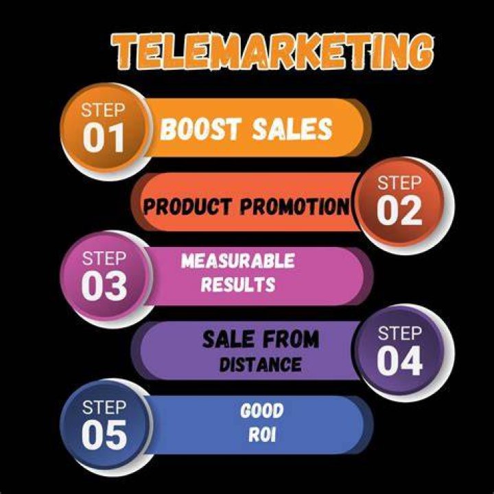 Does telemarketing still work?