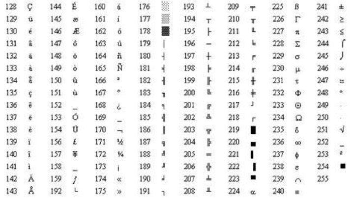 How do I type extended ascii?