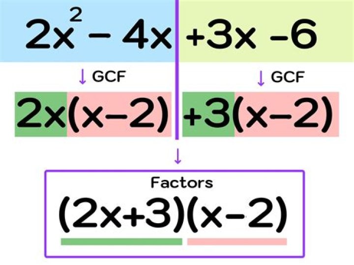 How do you factor fully?