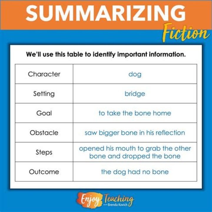 How do you read and summarize?