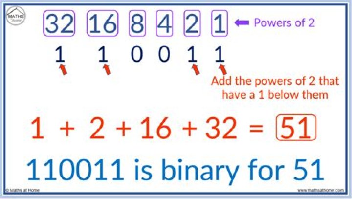 How do you read binary code?