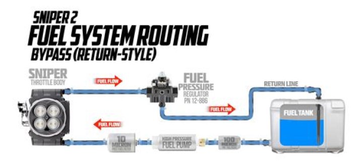 How does a return style fuel system work?