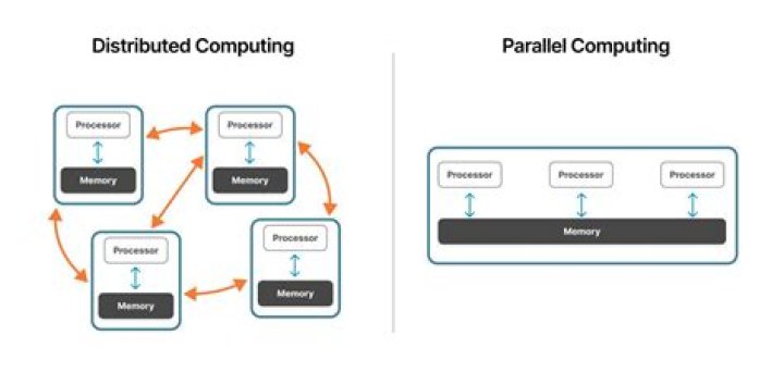 How the distributed computing system is better than parallel processing system?