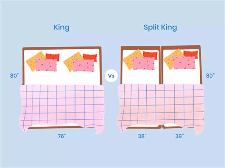 Is a split king the same size as a king?