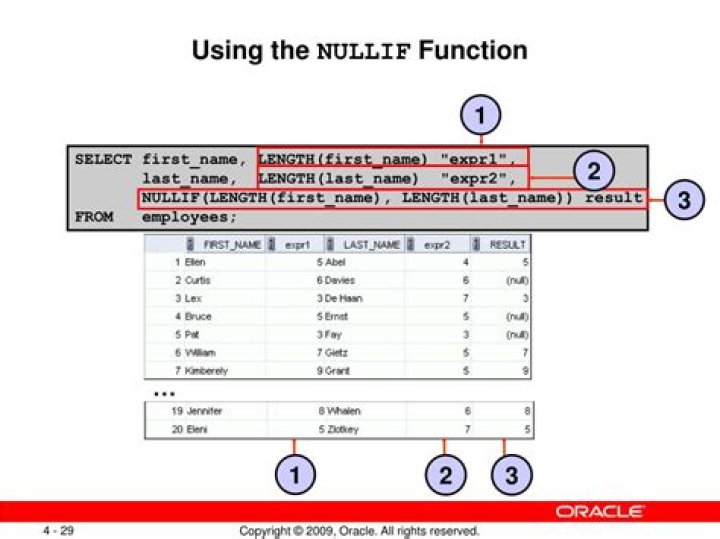 IS NULL function in Oracle?