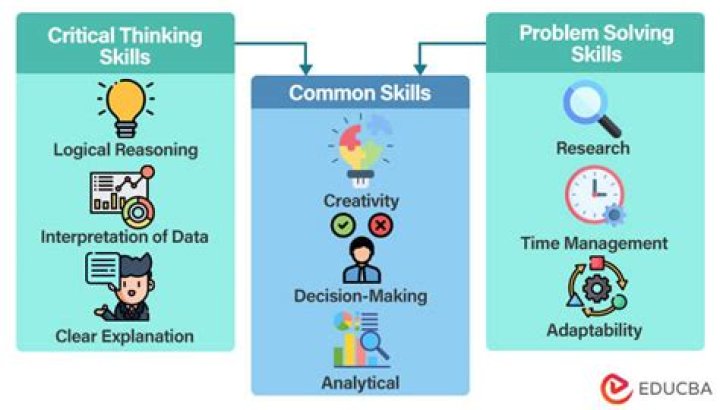 What are the differences between decision making and problem solving skills?