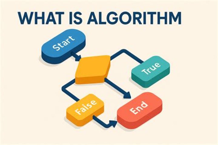 What is an ML algorithm?