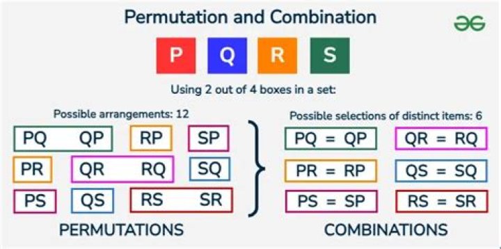 What is circular permutation with example?