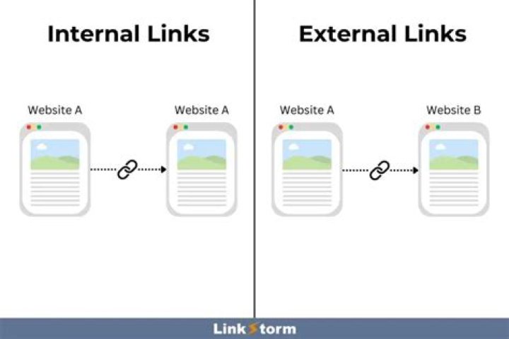 What is external and internal link in HTML?
