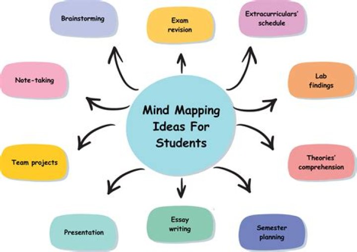 What is idea Nirvana plan?