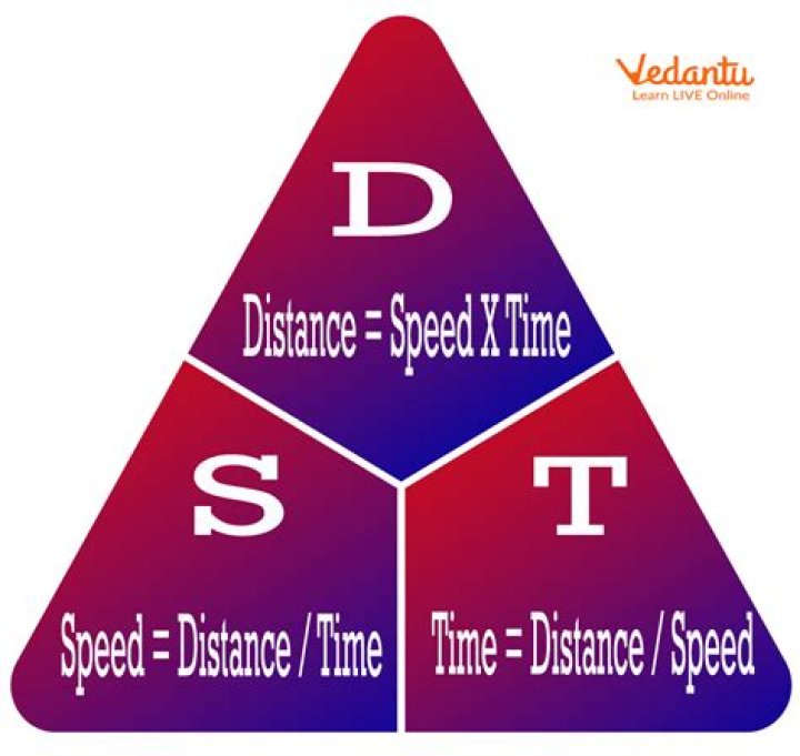 What is the basic speed rule?