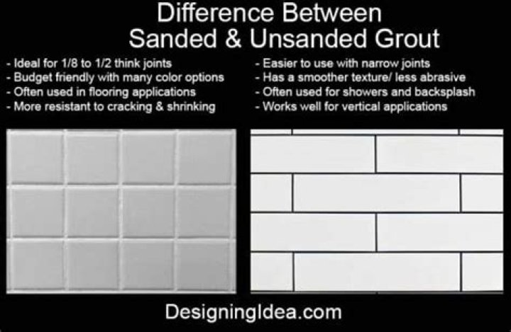 What is the difference between sanded grout and unsanded grout?