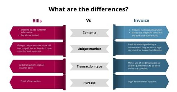 What is the difference between type and print?