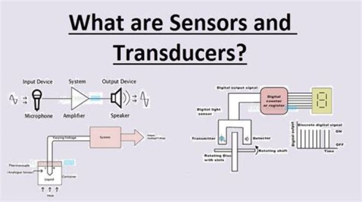 Why do we need transducers?